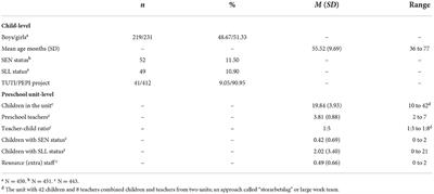 Patterns of observed child participation and proximity to a small group including teachers in Swedish preschool free play